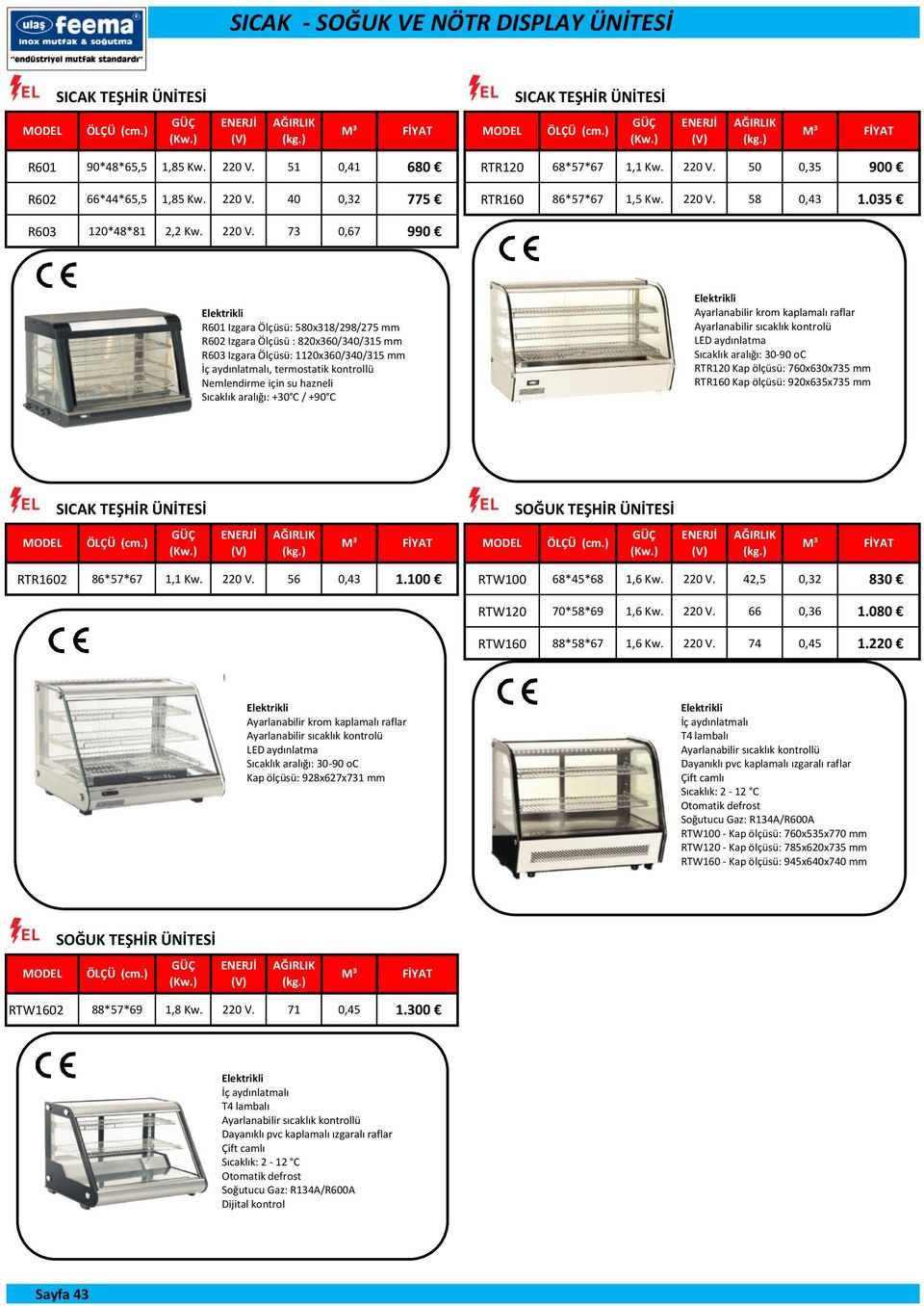 ) M³ Elektrikli R601 Izgara Ölçüsü: 580x318/298/275 mm R602 Izgara Ölçüsü : 820x360/340/315 mm R603 Izgara Ölçüsü: 1120x360/340/315 mm İç aydınlatmalı, termostatik kontrollü Nemlendirme için su