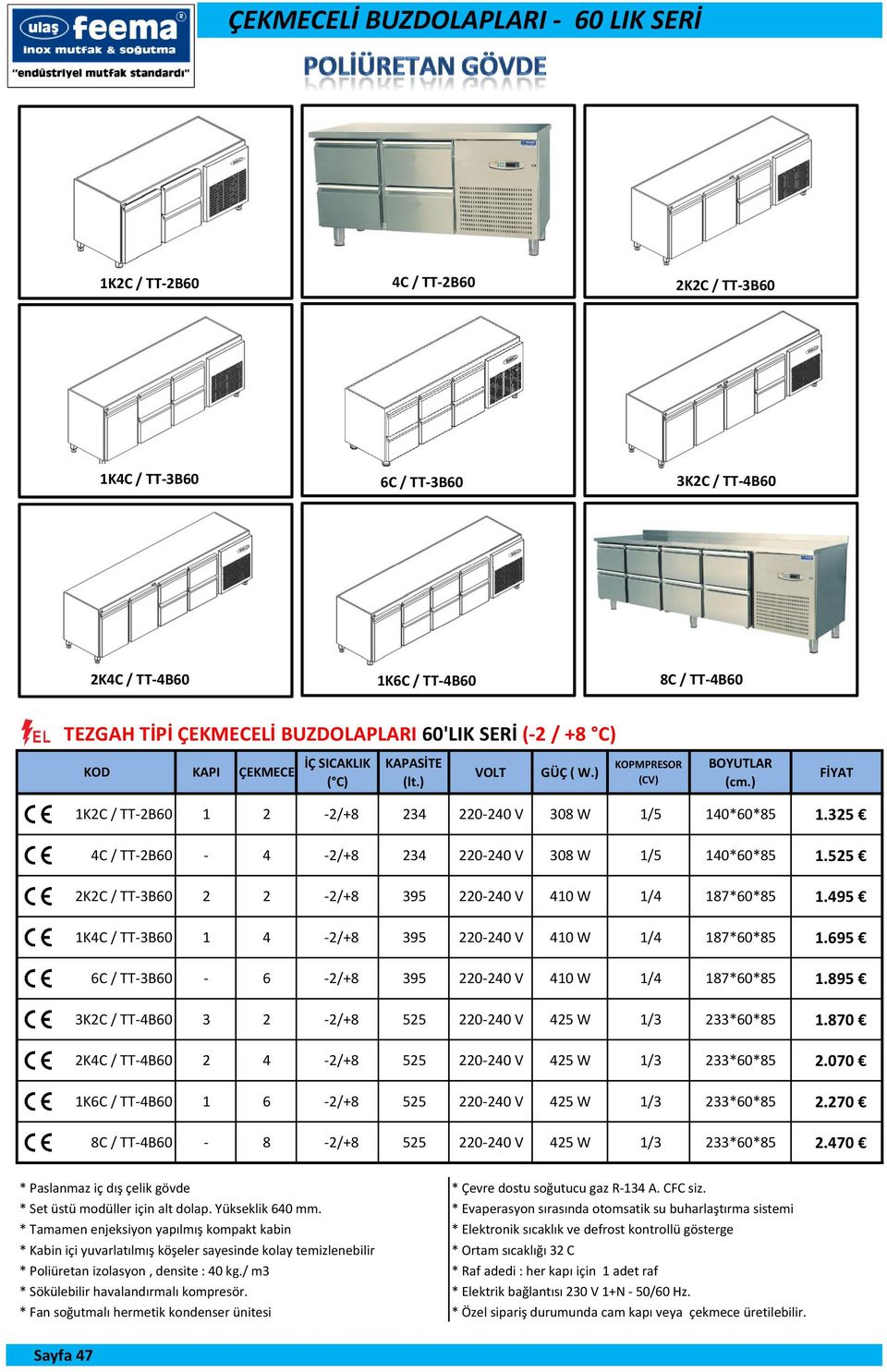 325 4C / TT-2B60-4 -2/+8 234 220-240 V 308 W 1/5 140*60*85 1.525 2K2C / TT-3B60 2 2-2/+8 395 220-240 V 410 W 1/4 187*60*85 1.495 1K4C / TT-3B60 1 4-2/+8 395 220-240 V 410 W 1/4 187*60*85 1.