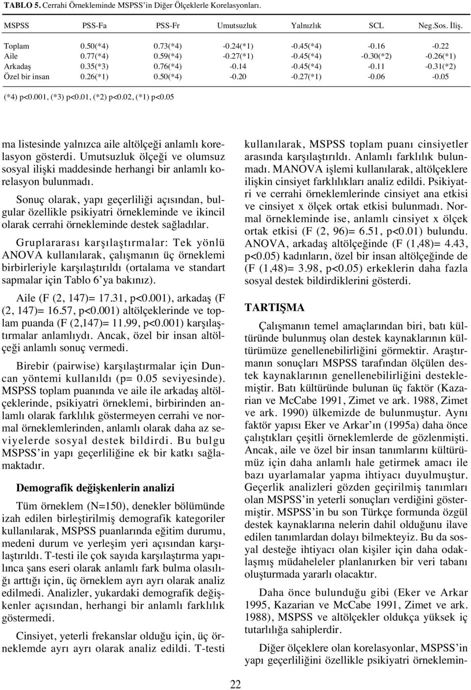 01, (*2) p<0.02, (*1) p<0.05 ma listesinde yaln zca aile altölçeği anlaml korelasyon gösterdi. Umutsuzluk ölçeği ve olumsuz sosyal ilişki maddesinde herhangi bir anlaml korelasyon bulunmad.