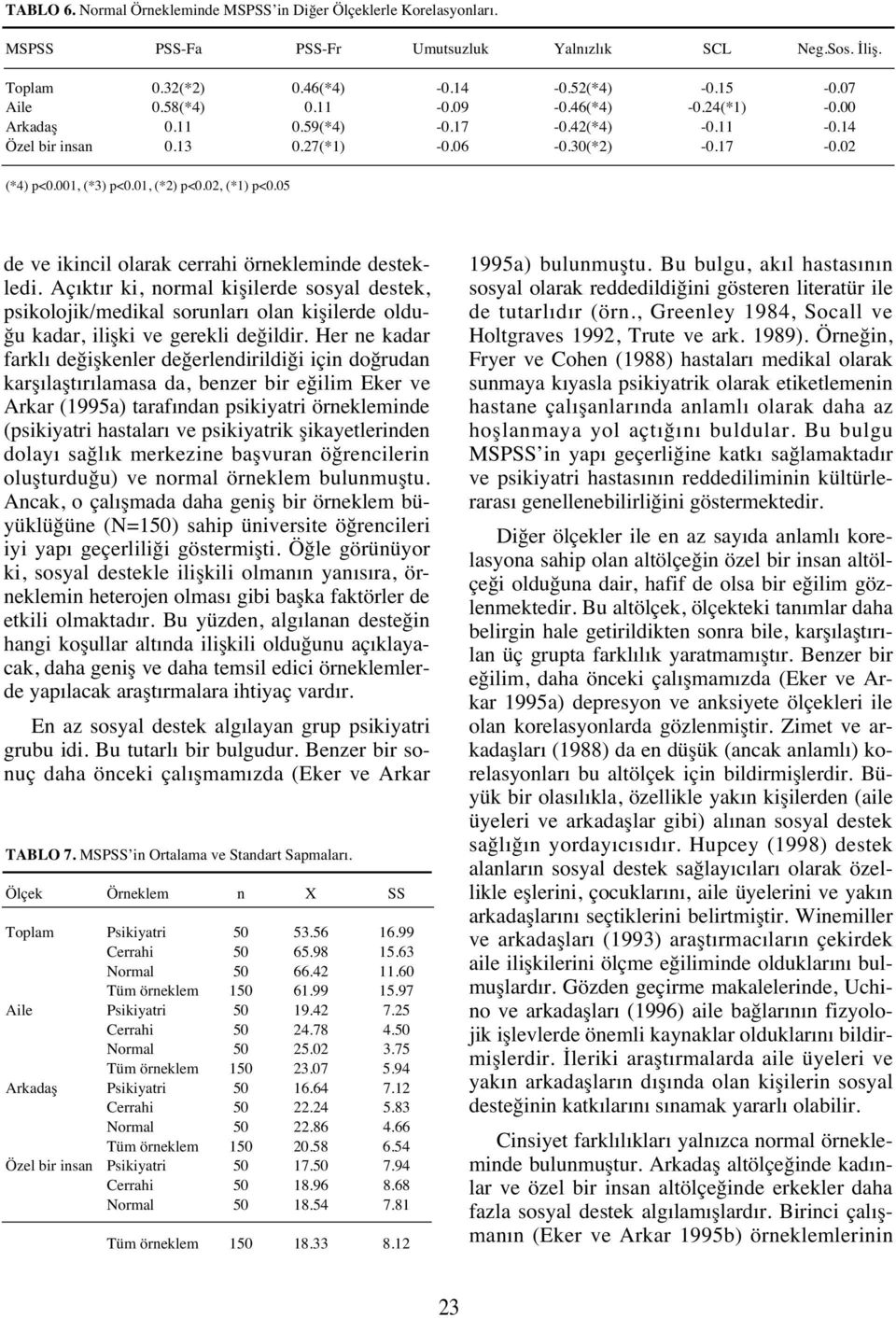 05 de ve ikincil olarak cerrahi örnekleminde destekledi. Aç kt r ki, normal kişilerde sosyal destek, psikolojik/medikal sorunlar olan kişilerde olduğu kadar, ilişki ve gerekli değildir.