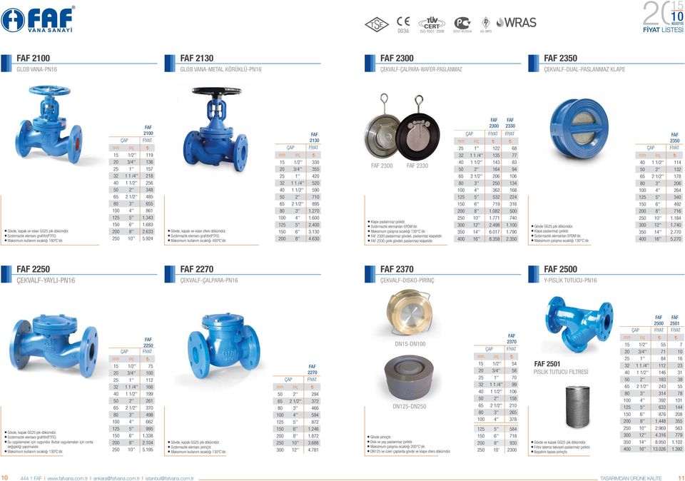 20 15 1/2'' 119 20 3/4'' 136 25 1'' 157 32 1 1 /4'' 218 40 1 1/2'' 256 50 2'' 348 65 2 1/2'' 485 80 3'' 655 0 4'' 861 125 5'' 1.343 150 6'' 1.683 200 8'' 2.633 250 '' 5.