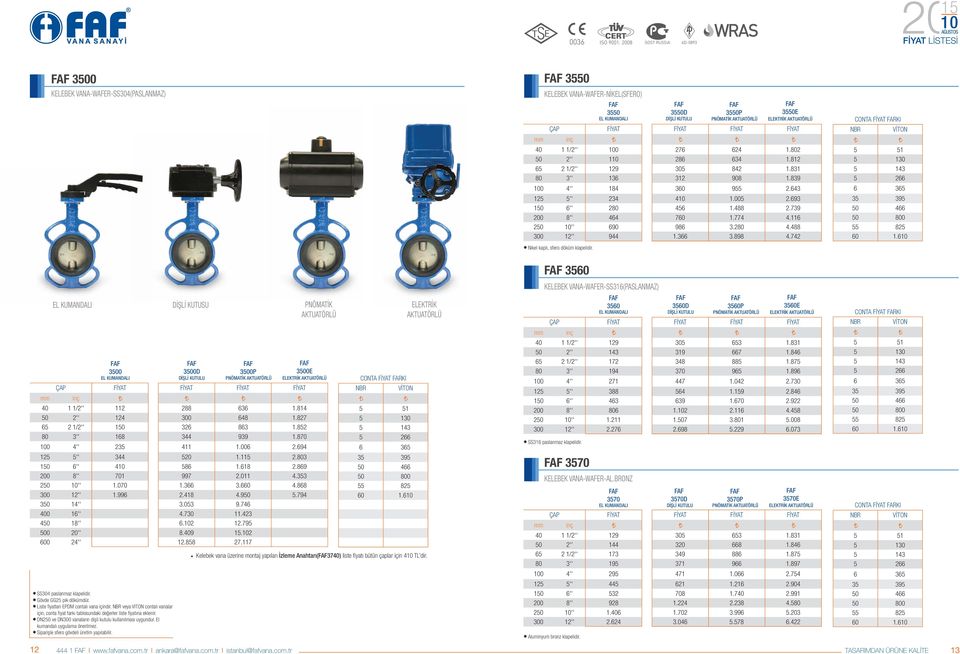 116 250 '' 690 986 3.280 4.488 300 12'' 944 1.366 3.898 4.742 Nikel kaplı, sfero döküm klapelidir. CONTA FARKI NBR VİTON 5 51 5 130 5 143 5 266 6 365 35 395 50 466 50 800 55 825 60 1.