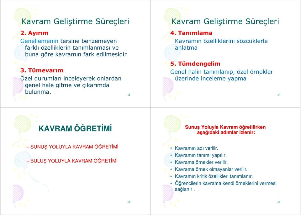 Tümdengelim Genel halin tanımlanıp, özel örnekler üzerinde inceleme yapma 14 KAVRAM ÖĞRETİMİ Sunuş Yoluyla Kavram öğretilirken aşağıdaki adımlar izlenir: SUNUŞ YOLUYLA KAVRAM ÖĞRETİMİ