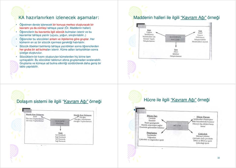 .) Öğrenciler bu sözcükleri anlam ve ilişkilerine göre gruplar. Her kümenin en az bir sözcük içermesi gerektiği hatırlatılır.