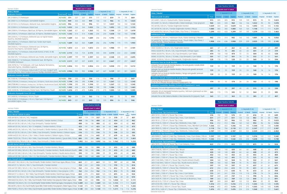 122 OIE 22300 X / 6 Fonksiyon, Dijital Saat A (-%20) 1.032 344 344 1.032 156 156 1.092 105 105 1.155 OIM 23300 X / 8 Fonksiyon, Dijital Saat, 3D Pişirme, Gömülebilir Düğme A (-%20) 1.263 421 421 1.