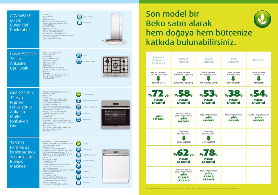 035) x598x500 mm Elektronik kontrol Cam dekorlu Son model bir Beko satın alarak hem doğaya hem bütçenize katkıda bulunabilirsiniz.