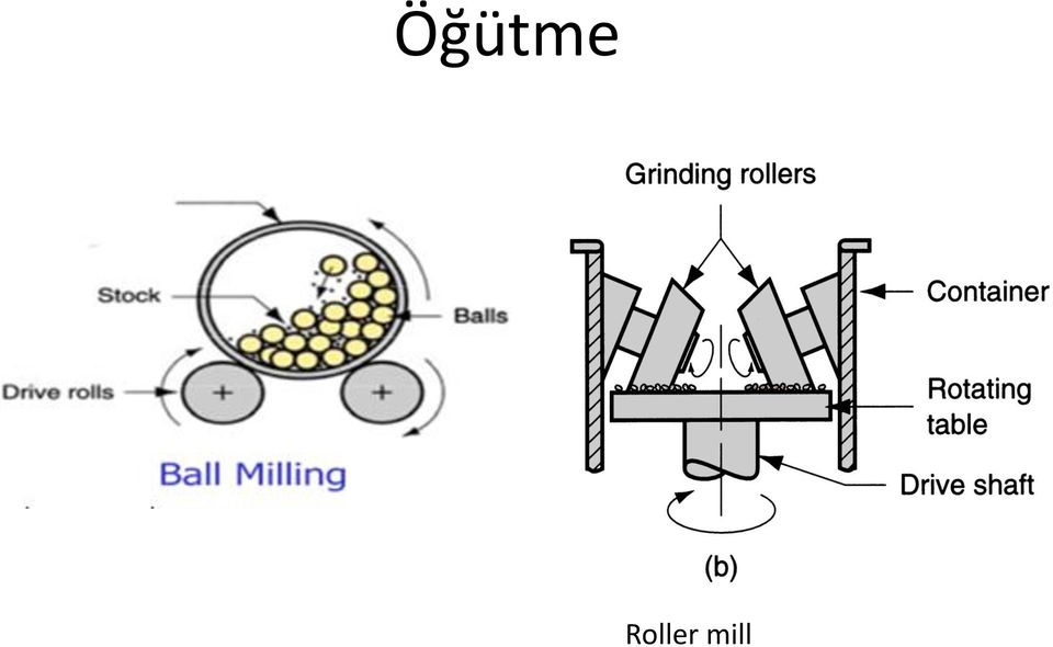 mill