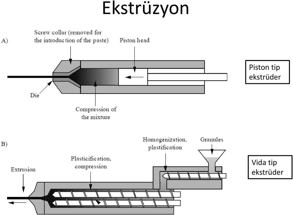 ekstrüder