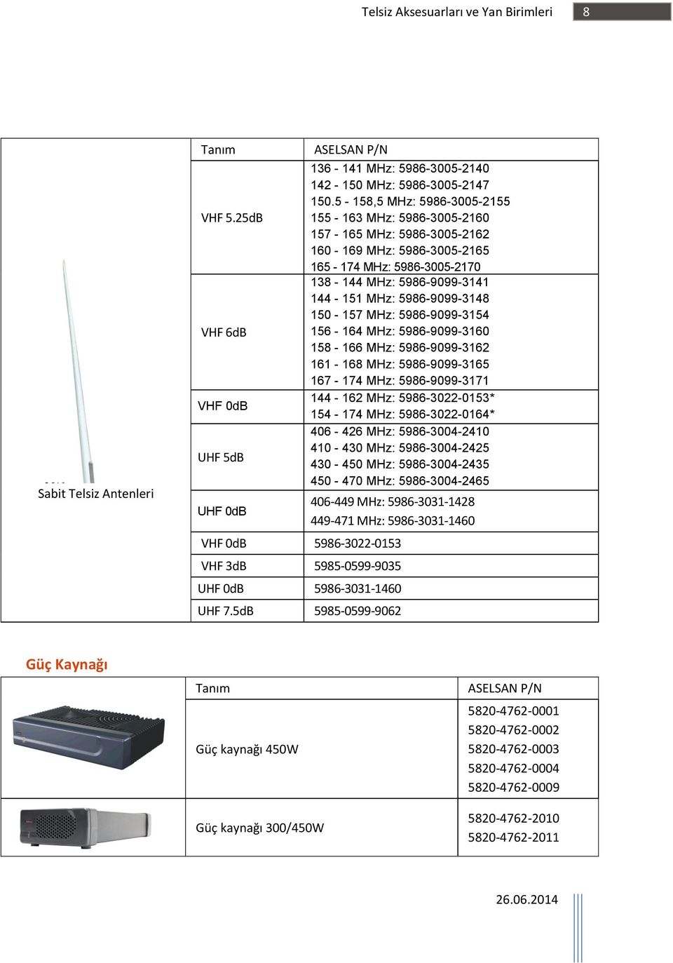 150-157 MHz: 5986-9099-3154 156-164 MHz: 5986-9099-3160 158-166 MHz: 5986-9099-3162 161-168 MHz: 5986-9099-3165 167-174 MHz: 5986-9099-3171 144-162 MHz: 5986-3022-0153* 154-174 MHz: 5986-3022-0164*