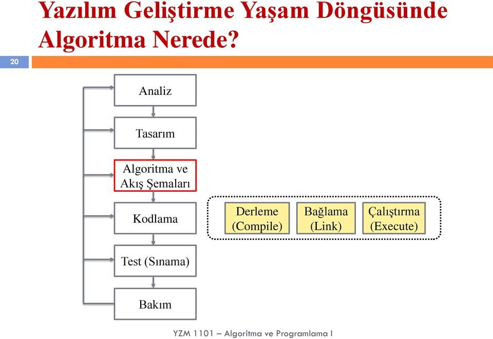 Analiz Tasarım Algoritma ve Akış Şemaları