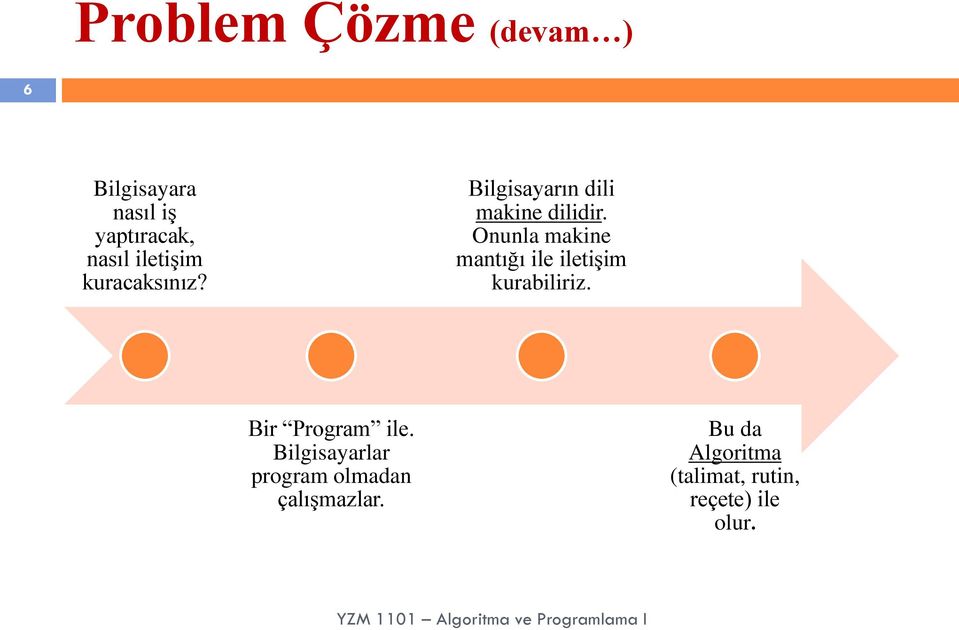 Onunla makine mantığı ile iletişim kurabiliriz. Bir Program ile.