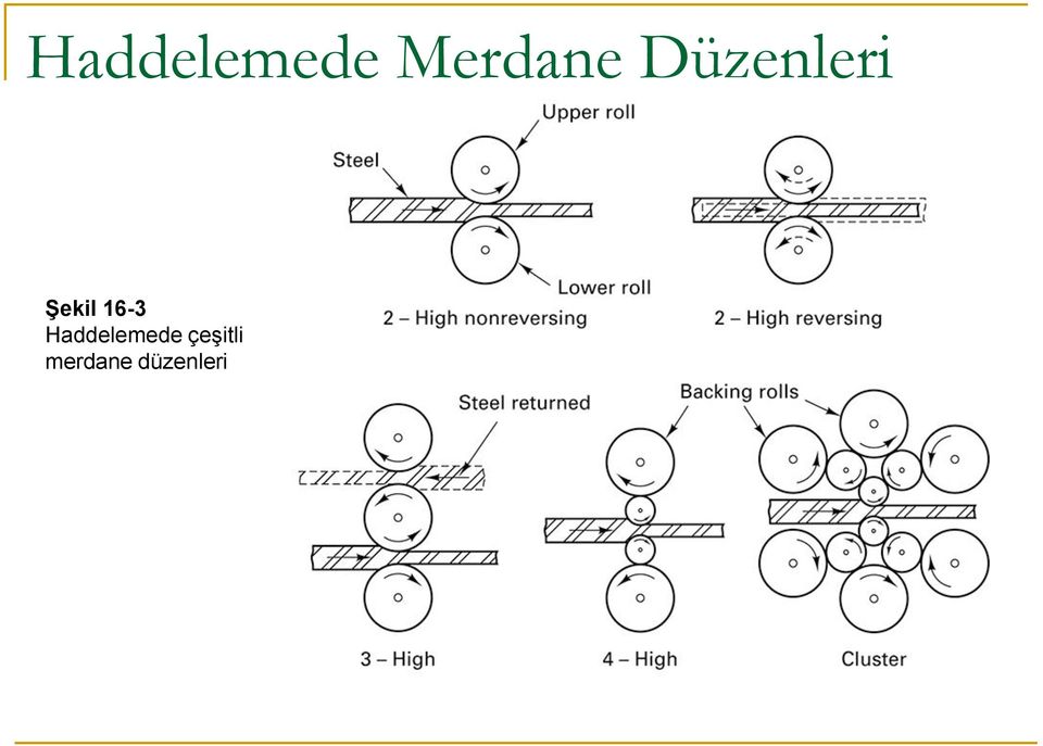 16-3 Haddelemede