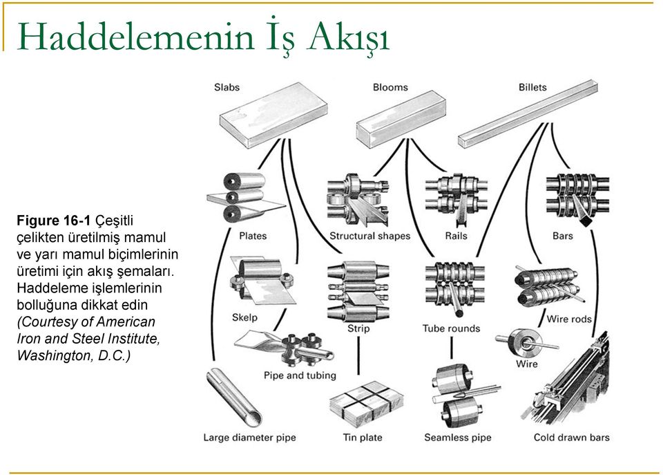 akış şemaları.