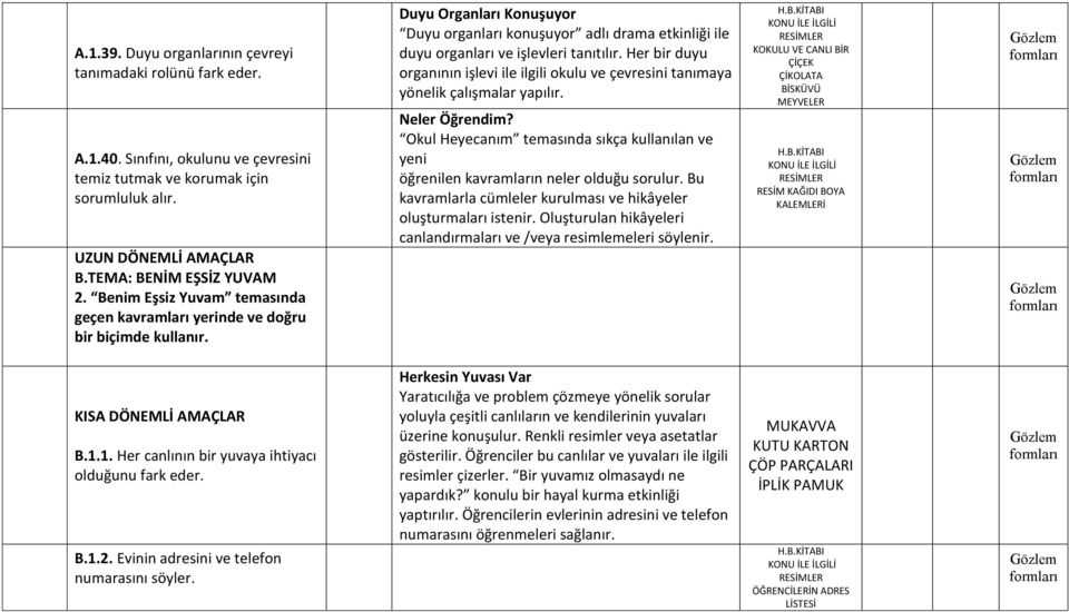 Her bir duyu organının işlevi ile ilgili okulu ve çevresini tanımaya yönelik çalışmalar yapılır. Neler Öğrendim?