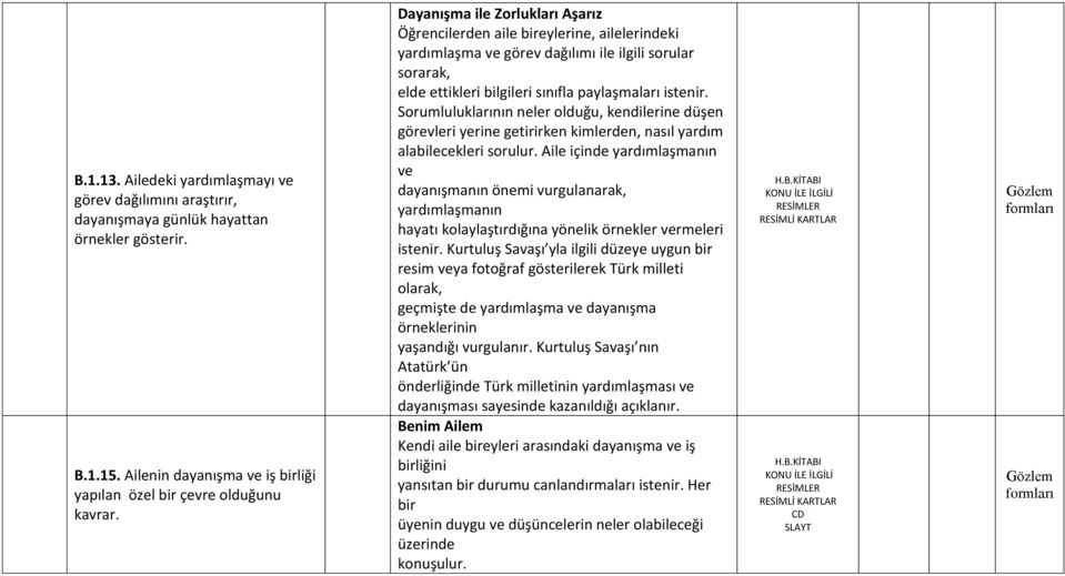 Sorumluluklarının neler olduğu, kendilerine düşen görevleri yerine getirirken kimlerden, nasıl yardım alabilecekleri sorulur.