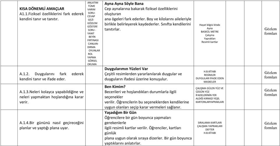 ANLATIM TÜME VARIM SORU- CEVAP GEZİ- GÖZLEM GÖSTERİ SORU - YANIT BEYİN FIRTINASI CANLAN- DIRMA OYUNLAR ROL YAPMA GÖRSEL OKUMA Ayna Ayna Söyle Bana Cep aynalarına bakarak fiziksel özelliklerini