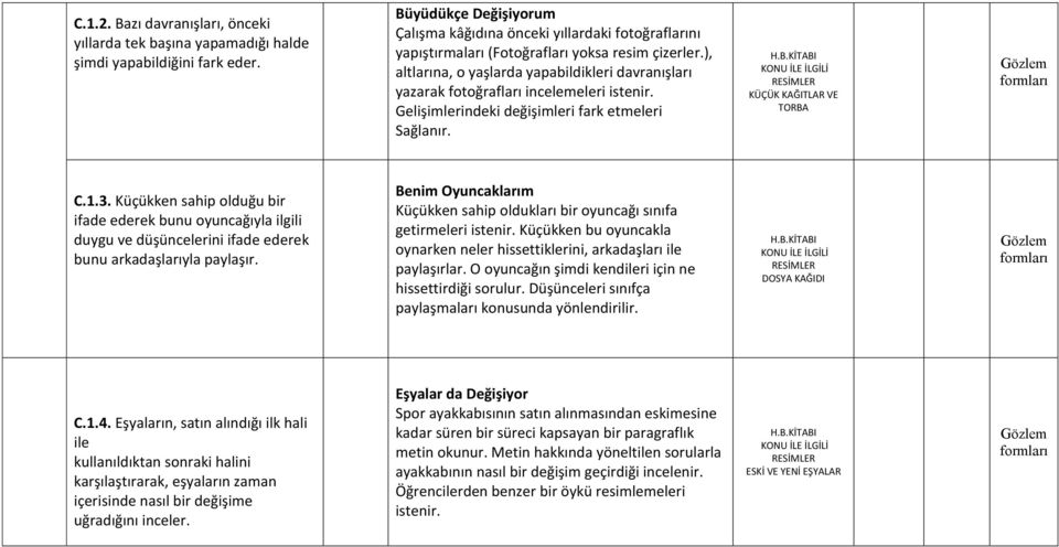 ), altlarına, o yaşlarda yapabildikleri davranışları yazarak fotoğrafları incelemeleri istenir. Gelişimlerindeki değişimleri fark etmeleri Sağlanır. KÜÇÜK KAĞITLAR VE TORBA C.1.3.