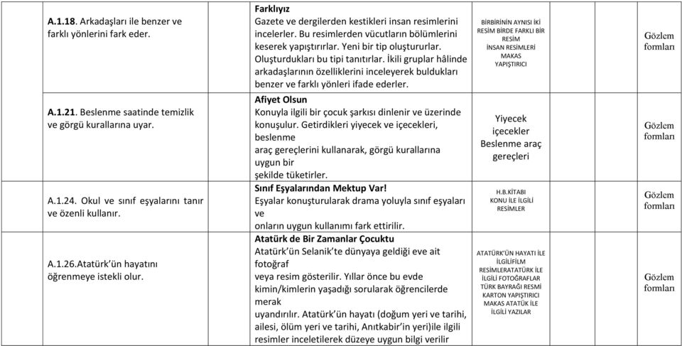 Yeni bir tip oluştururlar. Oluşturdukları bu tipi tanıtırlar. İkili gruplar hâlinde arkadaşlarının özelliklerini inceleyerek buldukları benzer ve farklı yönleri ifade ederler.