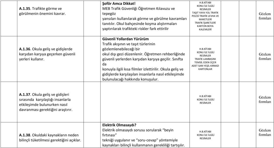 Okula geliş ve gidişlerde karşıdan karşıya geçerken güvenli yerleri kullanır. Güvenli Yollardan Yürürüm Trafik akışının ve taşıt türlerinin gözlemlenebileceği bir okul dışı gezi düzenlenir.