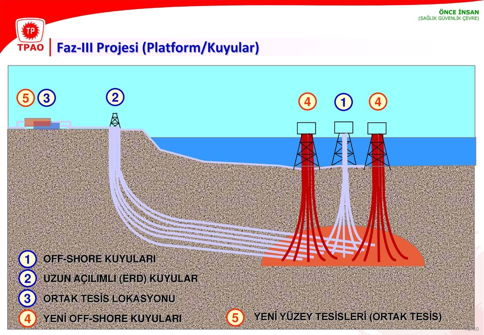 KUYULAR ORTAK TESİS LOKASYONU 4 YENİ OFF-SHORE