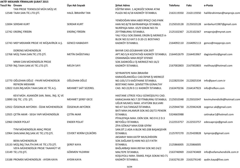 PARK HAN NO:8/78 BAYRAMPAŞA İSTANBUL 2125010128 2125010128 serdarkurt1987@gmail.com NURİPAŞA MAH. 65/9 SOKAK NO:7A ZEYTİNBURNU İSTANBUL 2125102367 2125102367 emaproje@mynet.com YALI YOLU SOK.