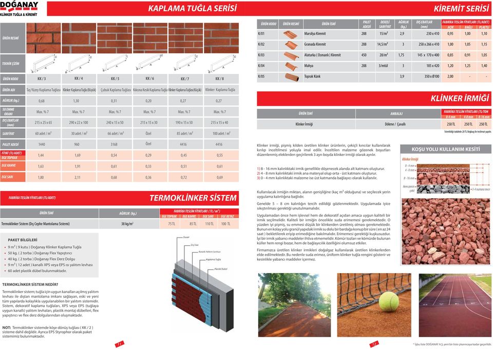 Yüzey Kaplama Tuğlası (Büyük) Çubuk Kaplama Tuğlası Kılıcına Kesik Kaplama Tuğla sı (Küçük) 0,68 1,30 0,31 0,0 0, 0, 15 x 5 x 65 90 x x 100 40 x 15 x 50 15 x 15 x 30 190 x 15 x 50 15 x 15 x 40 K/04