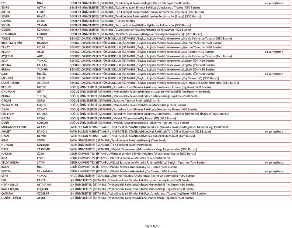 (İSTANBUL)/Fen-Edebiyat Fakültesi/Mütercim-Tercümanlık (Rusça) (%50 Burslu) DİLARA ÇAKIR BEYKENT ÜNİVERSİTESİ (İSTANBUL)/Hukuk Fakültesi SELVİN YAMAN BEYKENT ÜNİVERSİTESİ (İSTANBUL)/İletişim