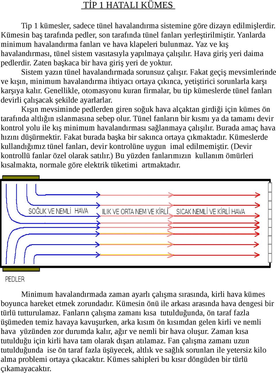 Zaten başkaca bir hava giriş yeri de yoktur. Sistem yazın tünel havalandırmada sorunsuz çalışır.