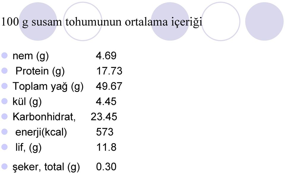 73 Toplam yağ (g) 49.67 kül (g) 4.