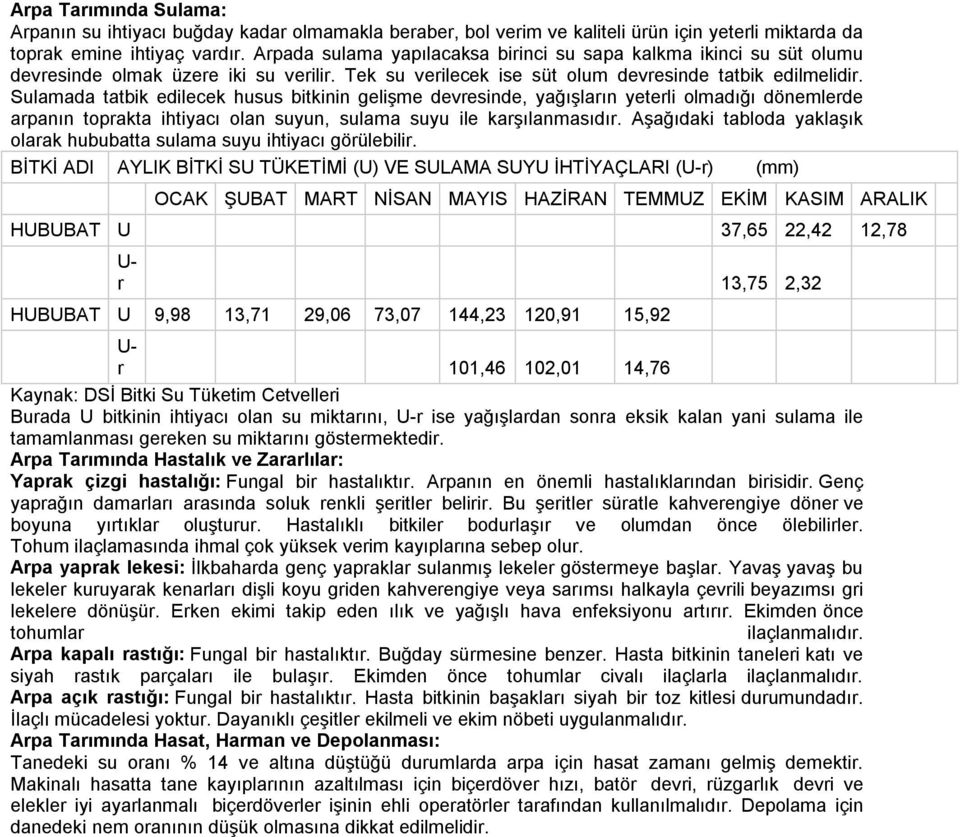 Sulamada tatbik edilecek husus bitkinin gelişme devresinde, yağışların yeterli olmadığı dönemlerde arpanın toprakta ihtiyacı olan suyun, sulama suyu ile karşılanmasıdır.