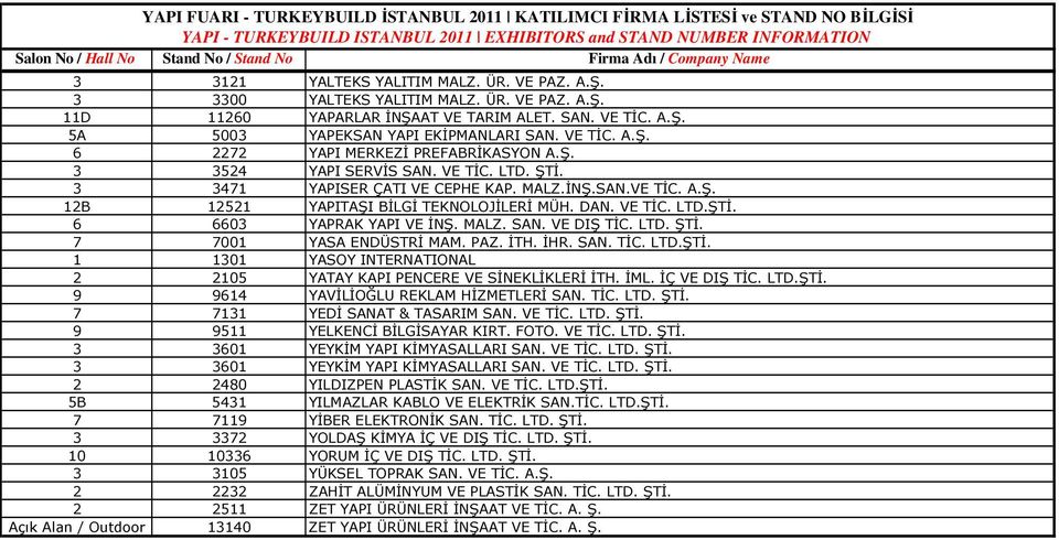 MALZ. SAN. VE DIŞ TİC. LTD. ŞTİ. 7 7001 YASA ENDÜSTRİ MAM. PAZ. İTH. İHR. SAN. TİC. LTD.ŞTİ. 1 1301 YASOY INTERNATIONAL 2 2105 YATAY KAPI PENCERE VE SİNEKLİKLERİ İTH. İML. İÇ VE DIŞ TİC. LTD.ŞTİ. 9 9614 YAVİLİOĞLU REKLAM HİZMETLERİ SAN.