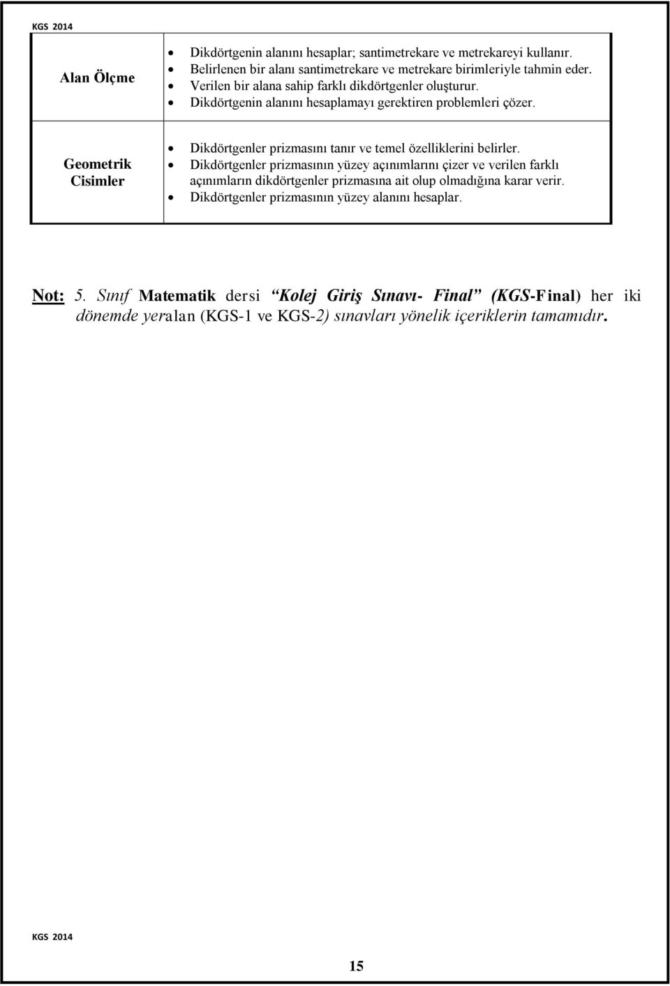 Geometrik Cisimler Dikdörtgenler prizmasını tanır ve temel özelliklerini belirler.