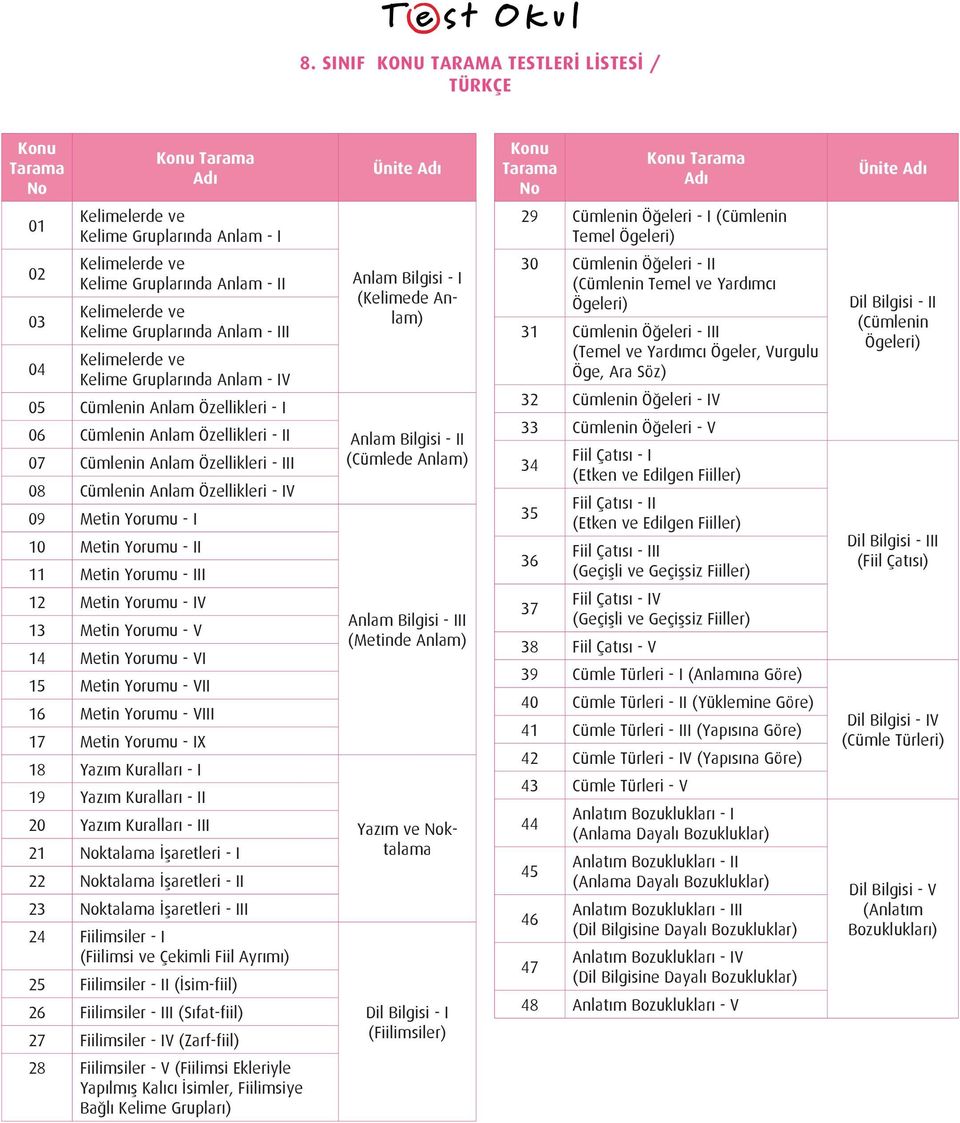 III 12 Metin Yorumu - IV 13 Metin Yorumu - V 14 Metin Yorumu - VI 15 Metin Yorumu - VII 16 Metin Yorumu - VIII 17 Metin Yorumu - IX 18 Yazım Kuralları - I 19 Yazım Kuralları - II 20 Yazım Kuralları -