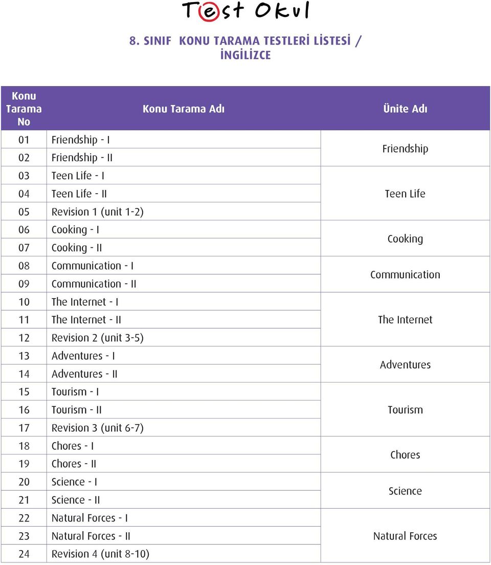 Tourism - I 16 Tourism - II 17 Revision 3 (unit 6-7) 18 Chores - I 19 Chores - II 20 Science - I 21 Science - II 22 Natural Forces - I 23 Natural