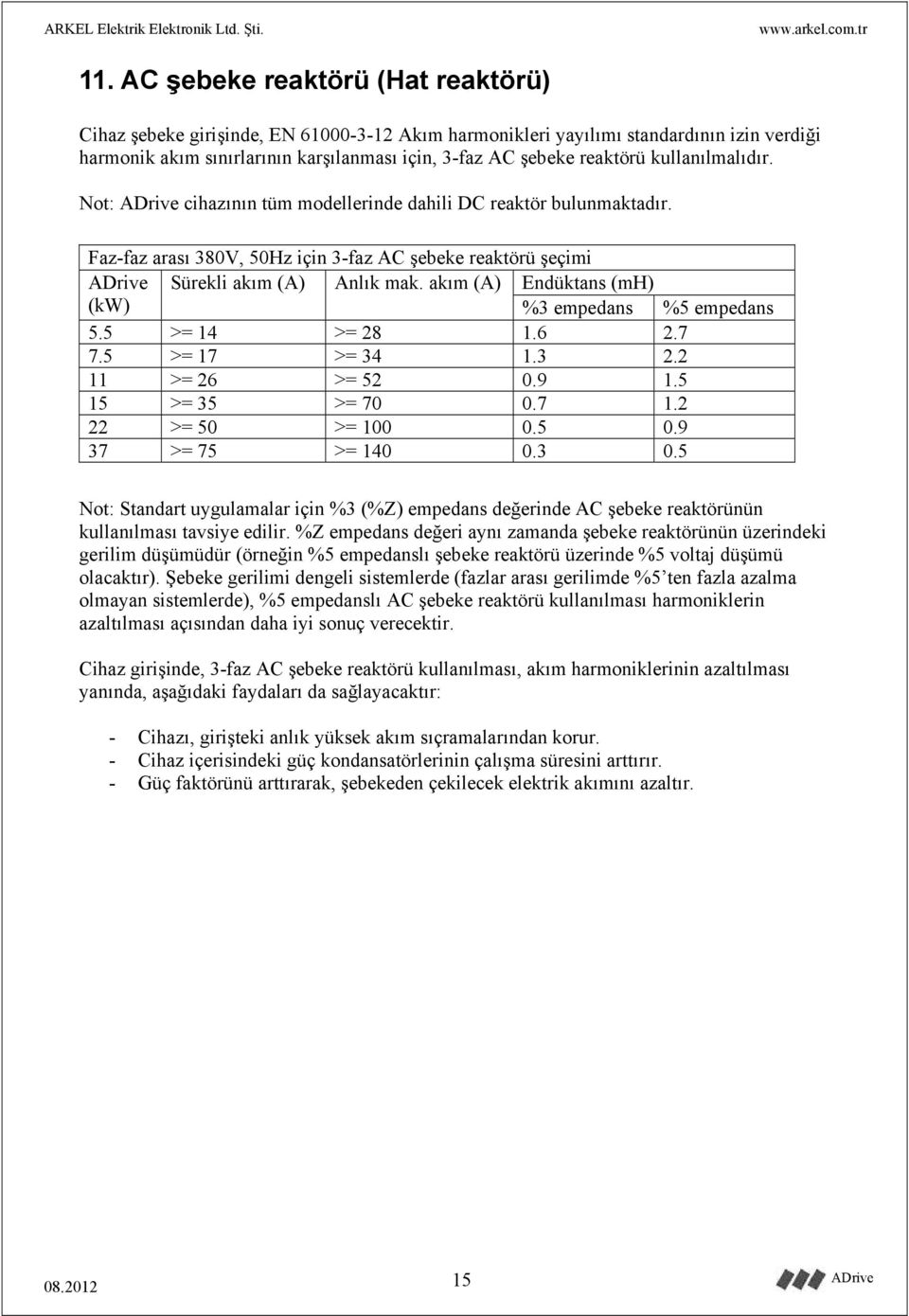 akım (A) Endüktans (mh) (kw) %3 empedans %5 empedans 5.5 >= 14 >= 28 1.6 2.7 7.5 >= 17 >= 34 1.3 2.2 11 >= 26 >= 52 0.9 1.5 15 >= 35 >= 70 0.7 1.2 22 >= 50 >= 100 0.5 0.9 37 >= 75 >= 140 0.3 0.