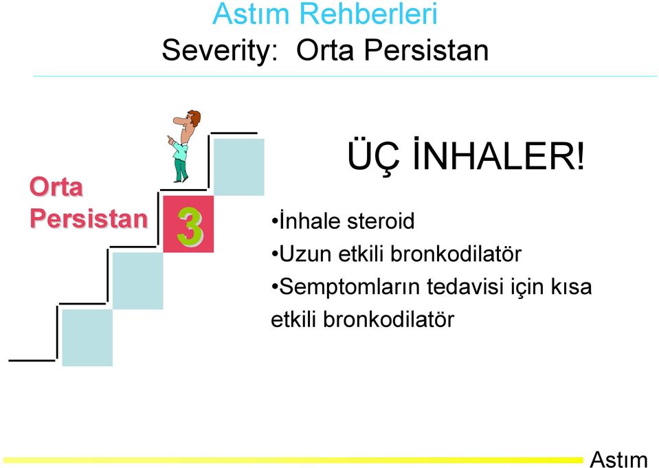 İnhale steroid Uzun etkili bronkodilatör