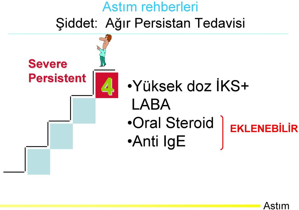 Persistent 4 Yüksek doz İKS+