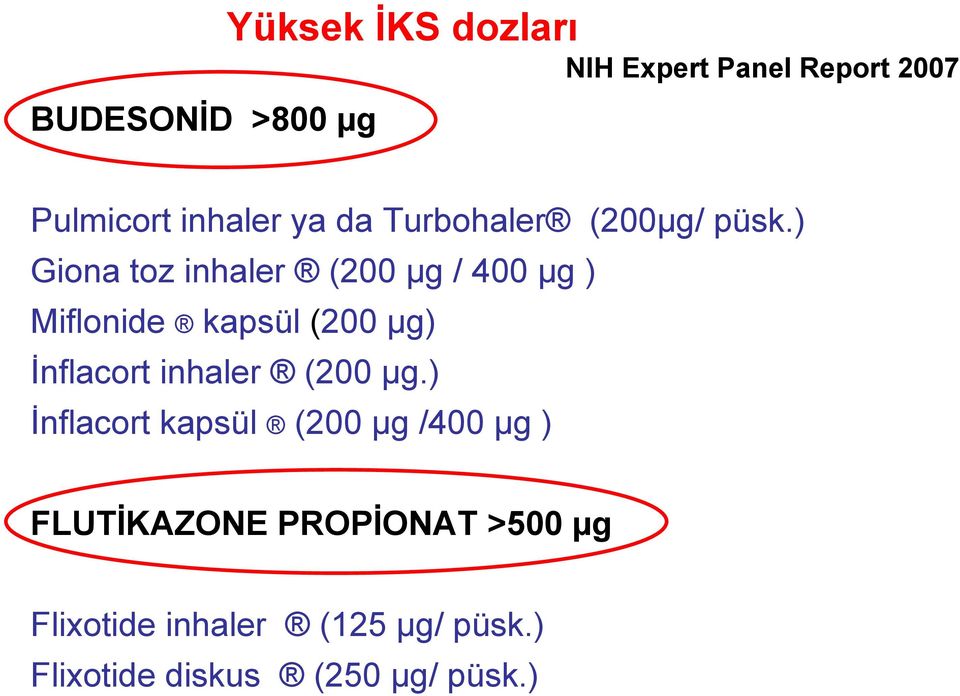 ) Giona toz inhaler (200 µg / 400 µg ) Miflonide kapsül (200 µg) İnflacort inhaler