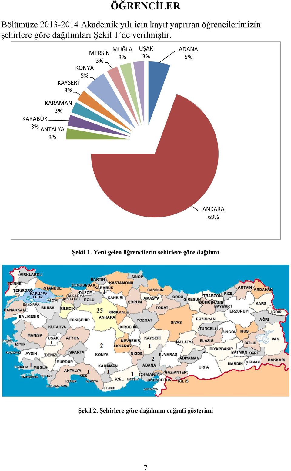 MERSİN 3% KONYA 5% KAYSERİ 3% MUĞLA 3% UŞAK 3% ADANA 5% KARAMAN 3% KARABÜK 3% ANTALYA