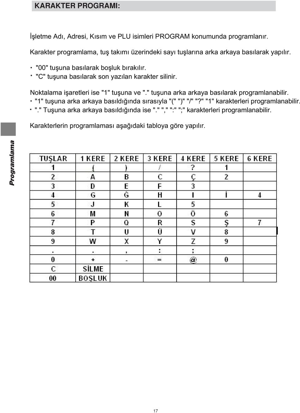 "C" tuşuna basılarak son yazılan karakter silinir. Noktalama işaretleri ise "1" tuşuna ve "." tuşuna arka arkaya basılarak programlanabilir.