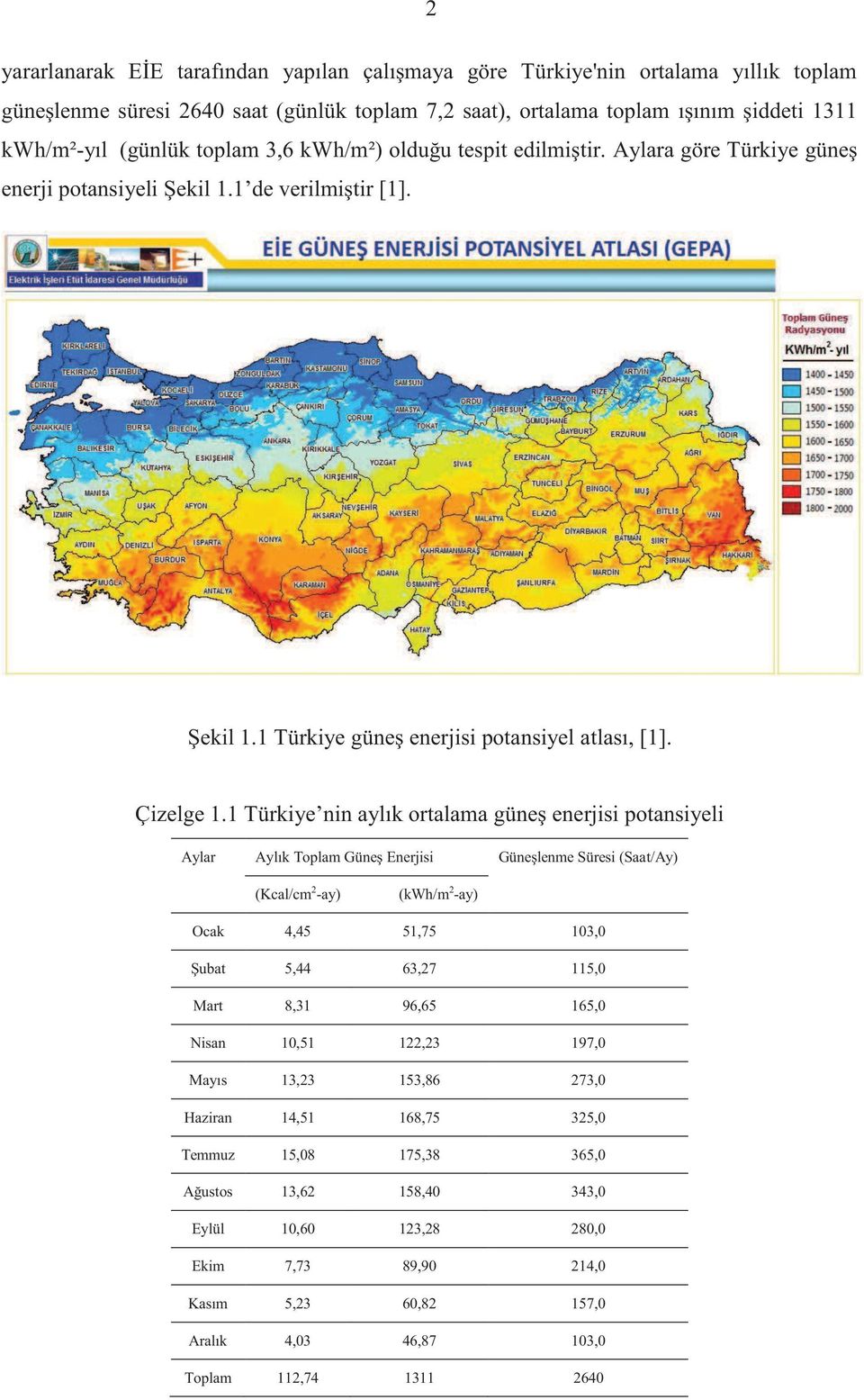 1 Türkiye nin aylık ortalama güneş enerjisi potansiyeli Aylar Aylık Toplam Güneş Enerjisi Güneşlenme Süresi (Saat/Ay) (Kcal/cm 2 -ay) (kwh/m 2 -ay) Ocak 4,45 51,75 103,0 Şubat 5,44 63,27 115,0 Mart