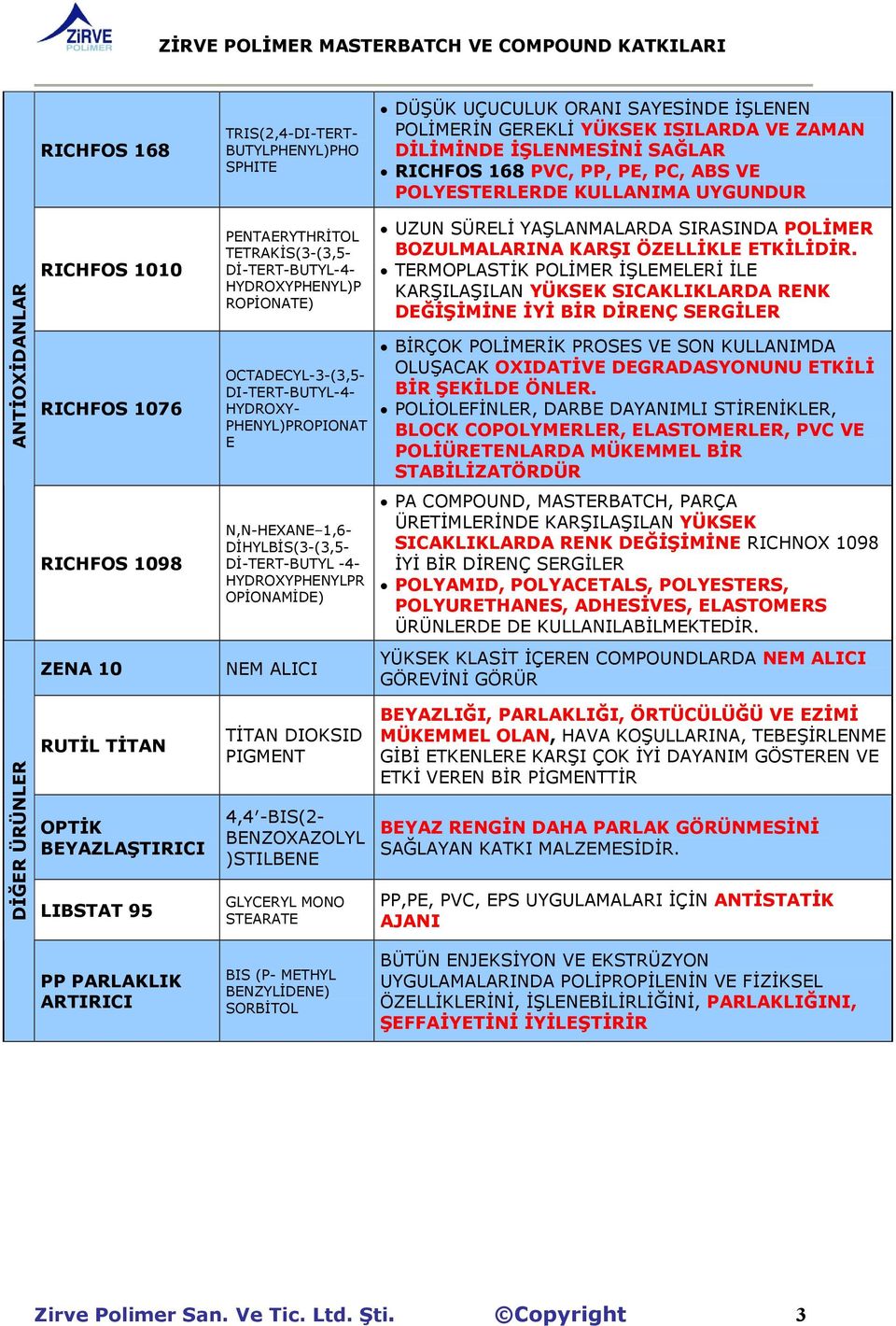 HYDROXY- PHENYL)PROPIONAT E N,N-HEXANE 1,6- DİHYLBİS(3-(3,5- Dİ-TERT-BUTYL -4- HYDROXYPHENYLPR OPİONAMİDE) NEM ALICI UZUN SÜRELİ YAŞLANMALARDA SIRASINDA POLİMER BOZULMALARINA KARŞI ÖZELLİKLE