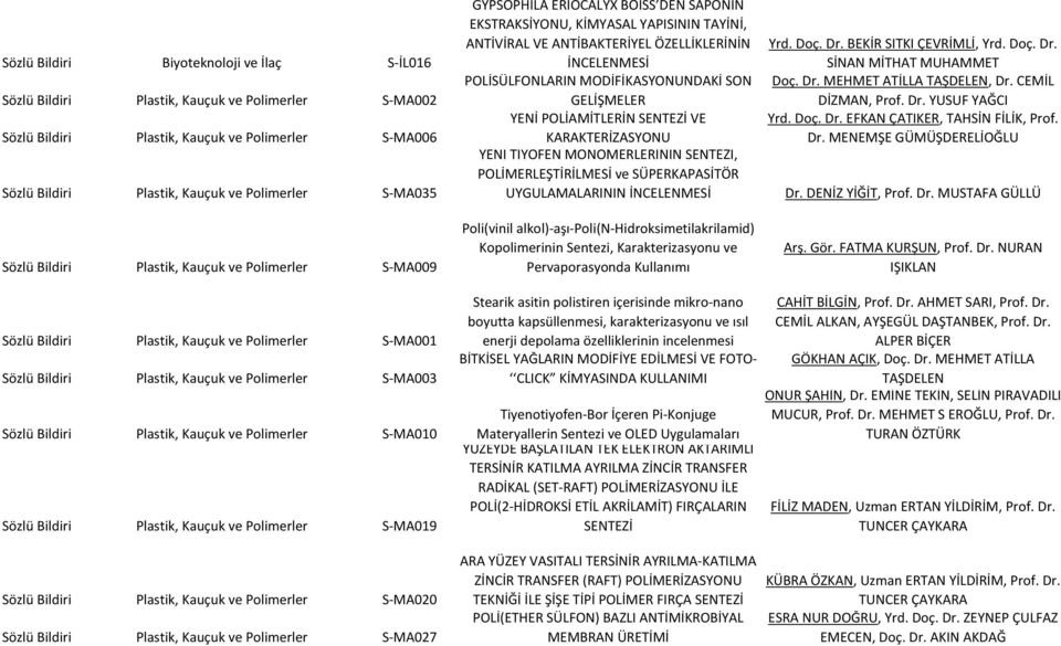 S-MA010 Sözlü Bildiri Plastik, Kauçuk ve Polimerler S-MA019 Sözlü Bildiri Plastik, Kauçuk ve Polimerler S-MA020 Sözlü Bildiri Plastik, Kauçuk ve Polimerler S-MA027 GYPSOPHILA ERIOCALYX BOISS DEN