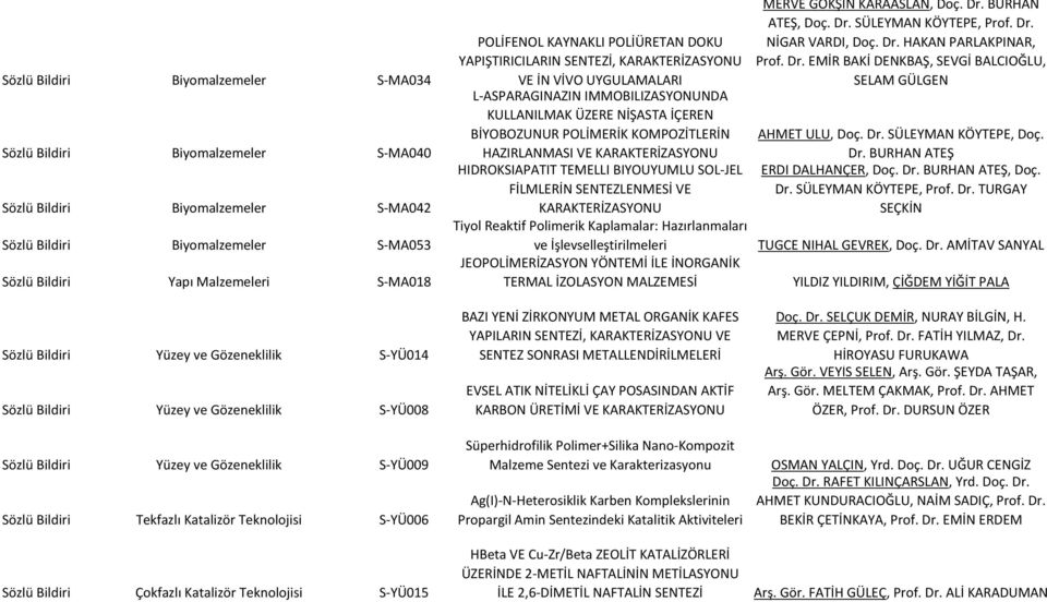 HAZIRLANMASI VE KARAKTERİZASYONU HİDROKSİAPATİT TEMELLİ BİYOUYUMLU SOL-JEL FİLMLERİN SENTEZLENMESİ VE KARAKTERİZASYONU Tiyol Reaktif Polimerik Kaplamalar: Hazırlanmaları ve İşlevselleştirilmeleri