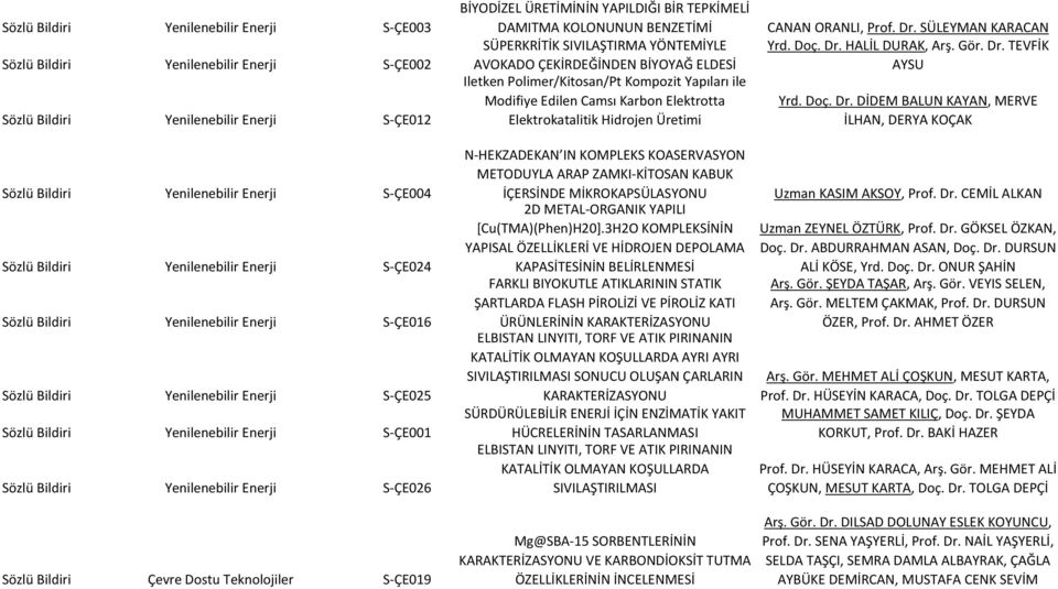 ÜRETİMİNİN YAPILDIĞI BİR TEPKİMELİ DAMITMA KOLONUNUN BENZETİMİ SÜPERKRİTİK SIVILAŞTIRMA YÖNTEMİYLE AVOKADO ÇEKİRDEĞİNDEN BİYOYAĞ ELDESİ İletken Polimer/Kitosan/Pt Kompozit Yapıları ile Modifiye