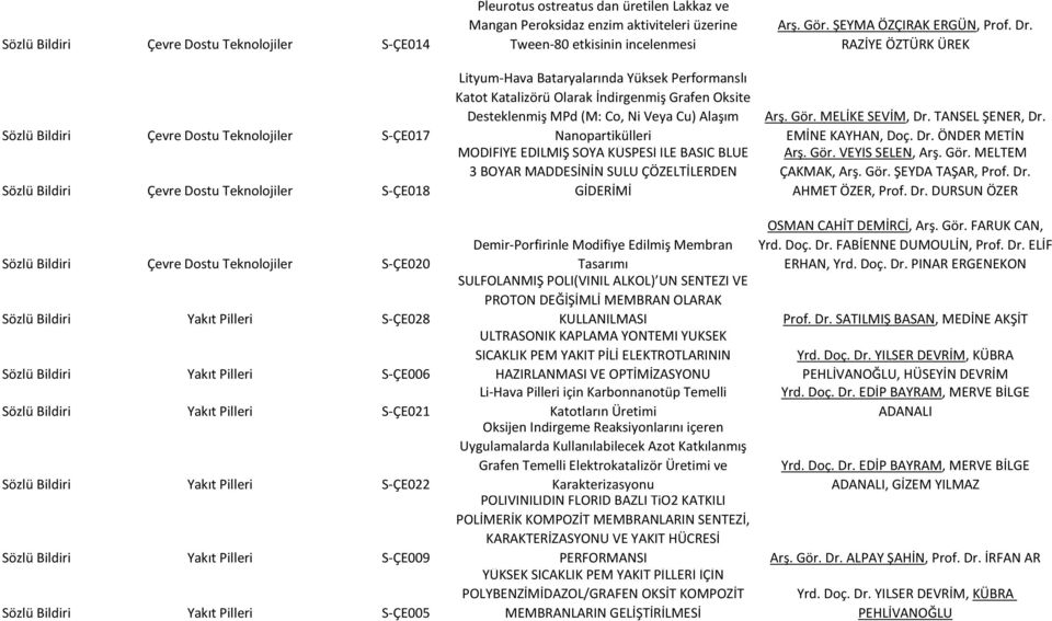 Cu) Alaşım Nanopartikülleri MODİFİYE EDİLMİŞ SOYA KÜSPESİ İLE BASIC BLUE 3 BOYAR MADDESİNİN SULU ÇÖZELTİLERDEN GİDERİMİ Arş. Gör. ŞEYMA ÖZÇIRAK ERGÜN, Prof. Dr. RAZİYE ÖZTÜRK ÜREK Arş. Gör. MELİKE SEVİM, Dr.