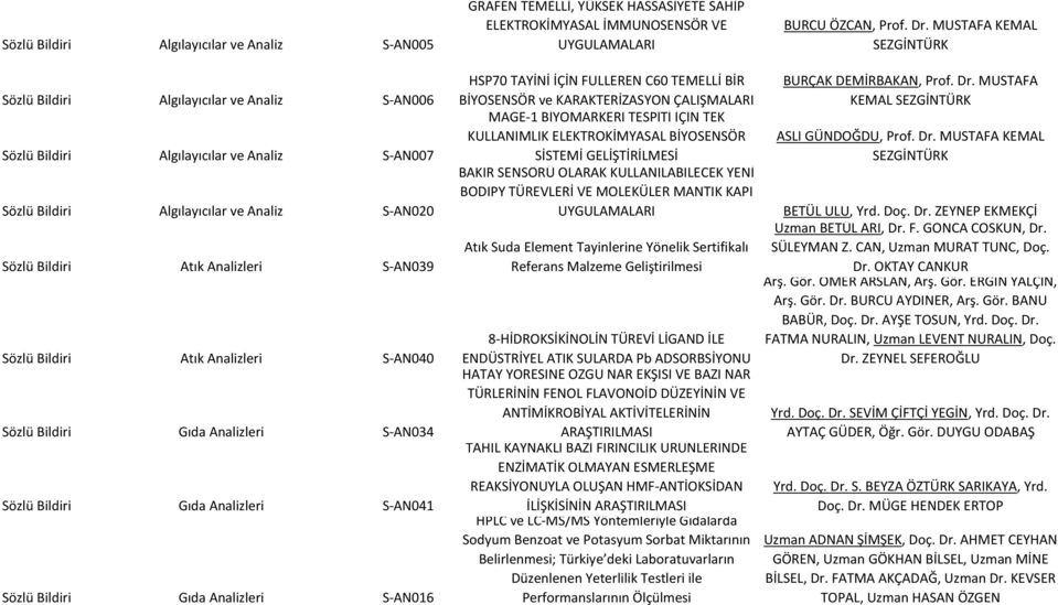 HASSASİYETE SAHİP ELEKTROKİMYASAL İMMUNOSENSÖR VE UYGULAMALARI HSP70 TAYİNİ İÇİN FULLEREN C60 TEMELLİ BİR BİYOSENSÖR ve KARAKTERİZASYON ÇALIŞMALARI MAGE-1 BİYOMARKERI TESPİTİ İÇİN TEK KULLANIMLIK