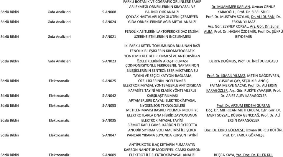 COĞRAFİK ORİJİNLERE SAHİP ARI EKMEĞİ ÖRNEKLERİNİN KİMYASAL VE PALİNOLOJİK ANALİZİ ÇÖLYAK HASTALARI İÇİN GLUTEN İÇERMEYEN GIDA ÖRNEKLERİNDE AĞIR METAL ANALİZİ FENOLİK ASİTLERİN LAKTOPEROKSİDAZ ENZİMİ