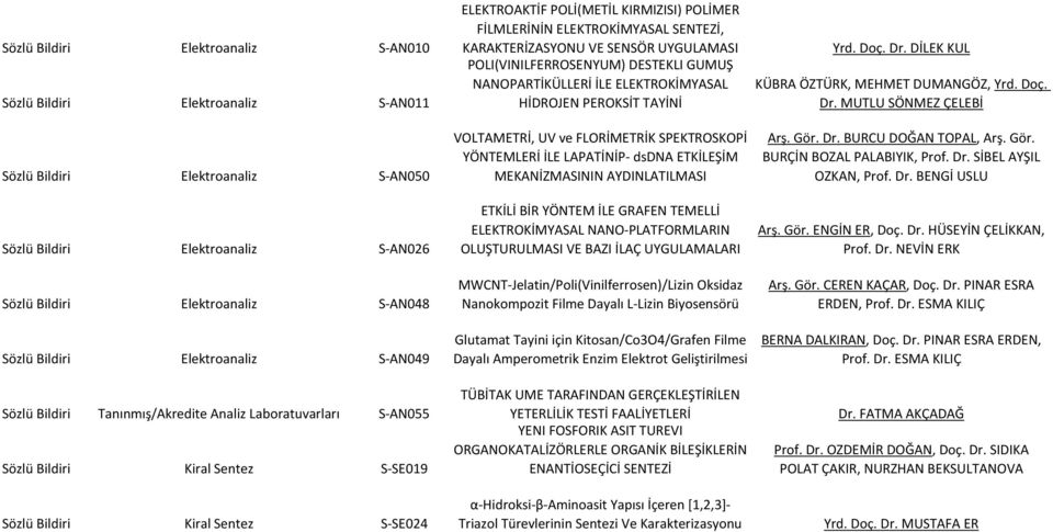 FİLMLERİNİN ELEKTROKİMYASAL SENTEZİ, KARAKTERİZASYONU VE SENSÖR UYGULAMASI POLİ(VİNİLFERROSENYUM) DESTEKLİ GÜMÜŞ NANOPARTİKÜLLERİ İLE ELEKTROKİMYASAL HİDROJEN PEROKSİT TAYİNİ VOLTAMETRİ, UV ve