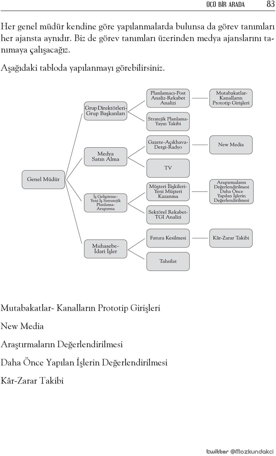 Aşağıdaki tabloda yapılanmayı görebilirsiniz.